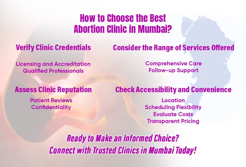MTP Abortion Clinic in Mumbai